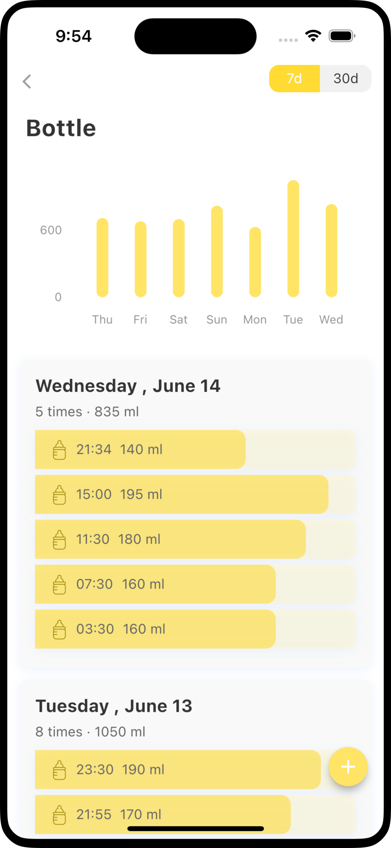 Example of the charts section